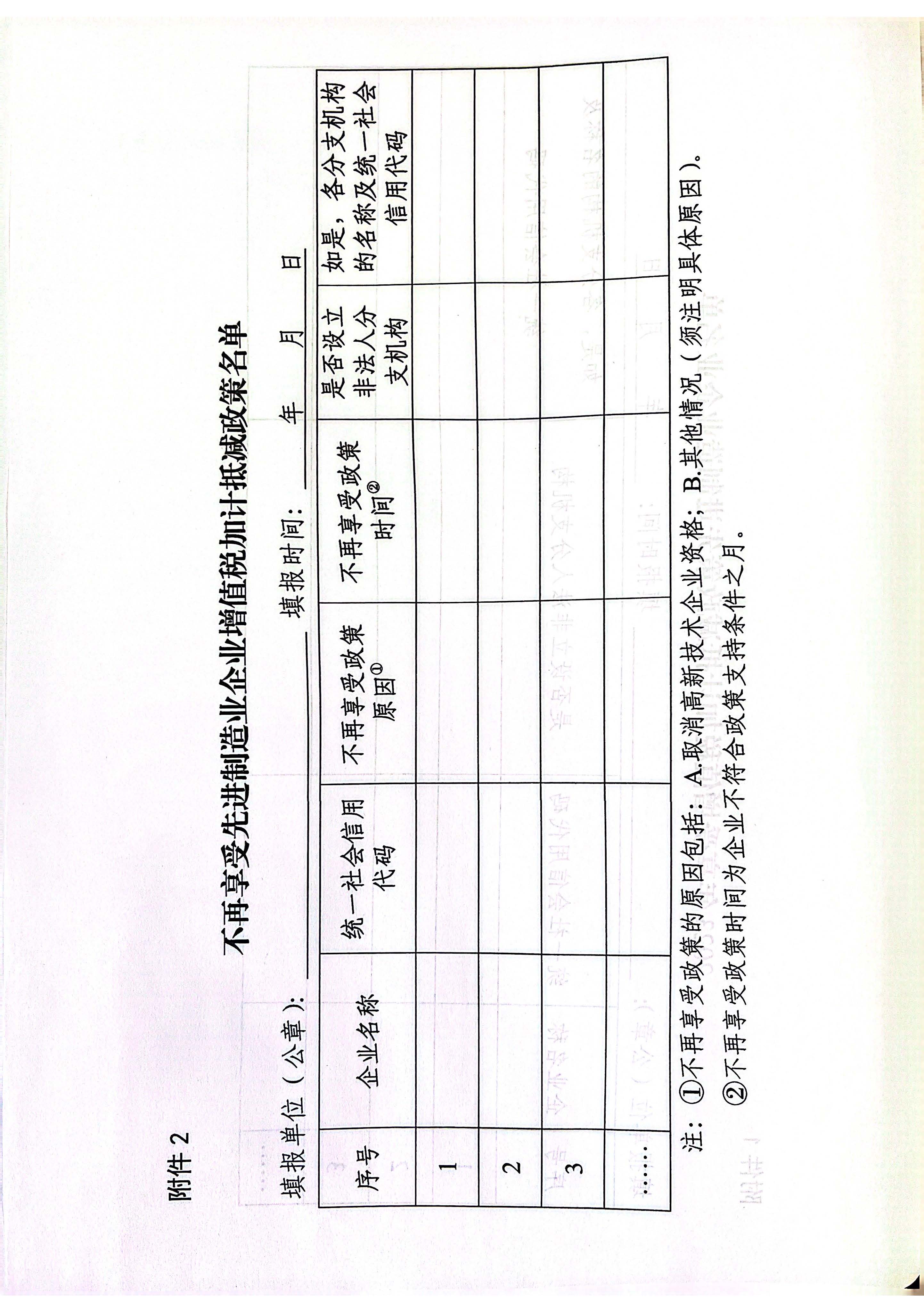 工业和信息化部办公厅关于2023年度享受增值税加计抵减政策的先进制造业企业名单制定工作有关事项的通知6