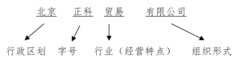 公司名称的组成