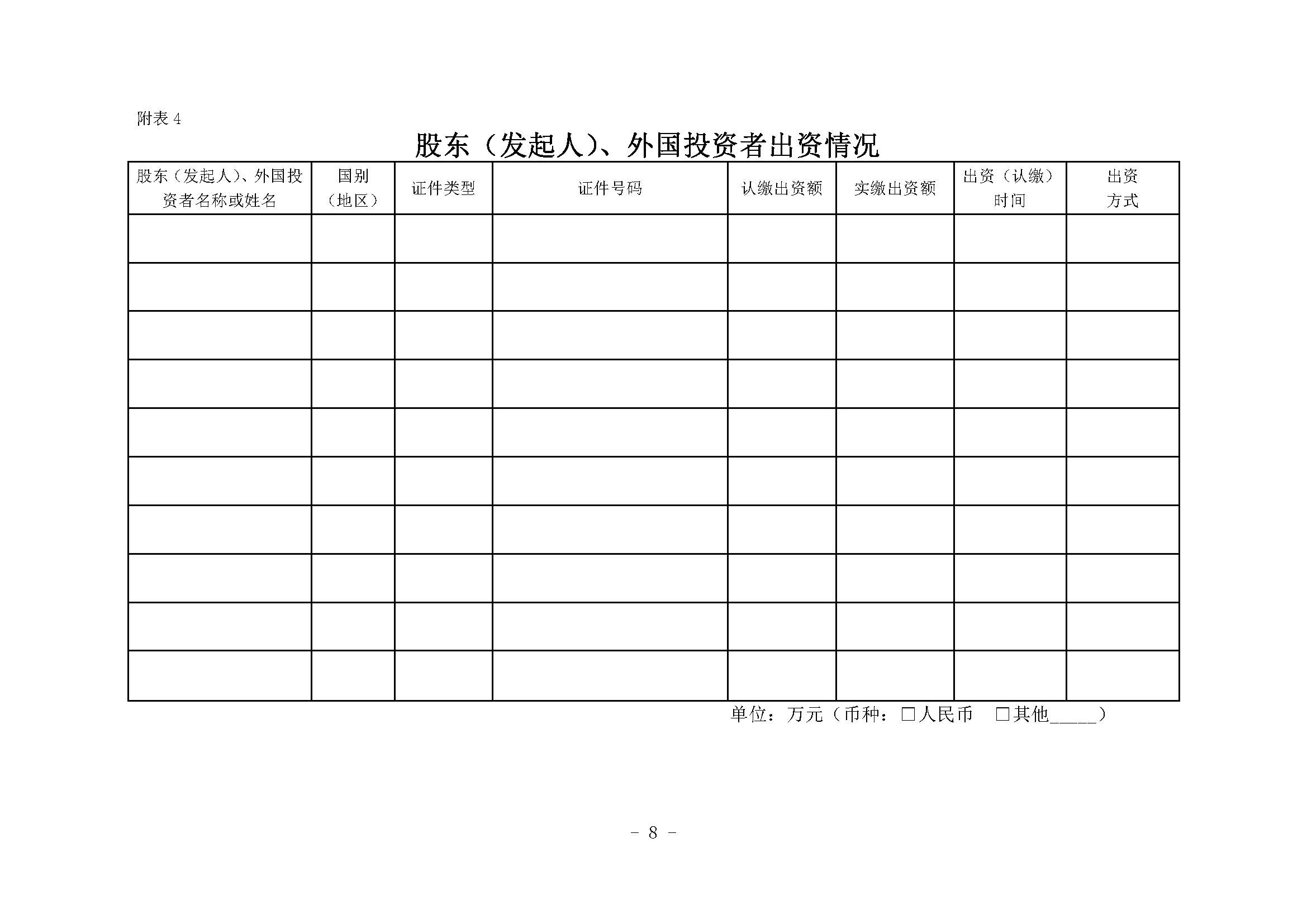 公司登记（备案）申请书——股东（发起人）、外国投资者出资情况