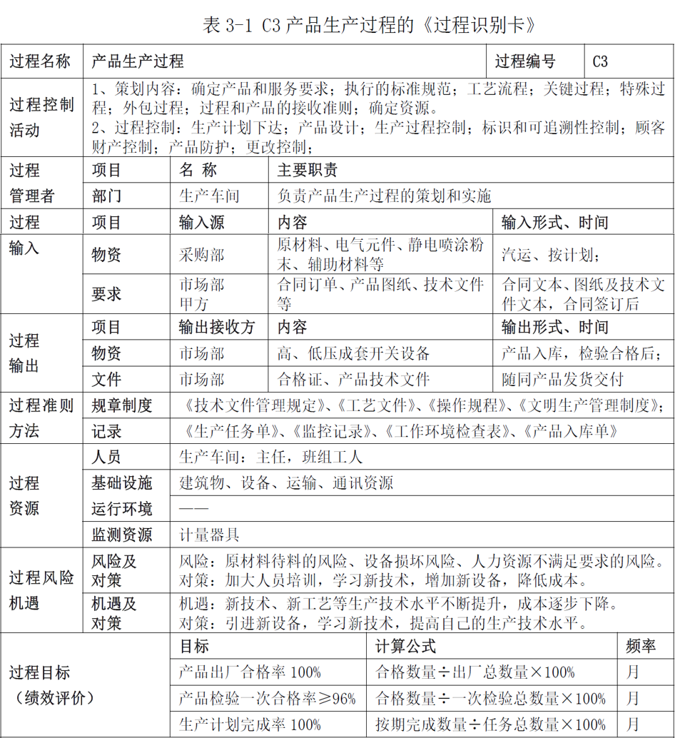 表3-1  C3产品生产过程的《过程识别卡》